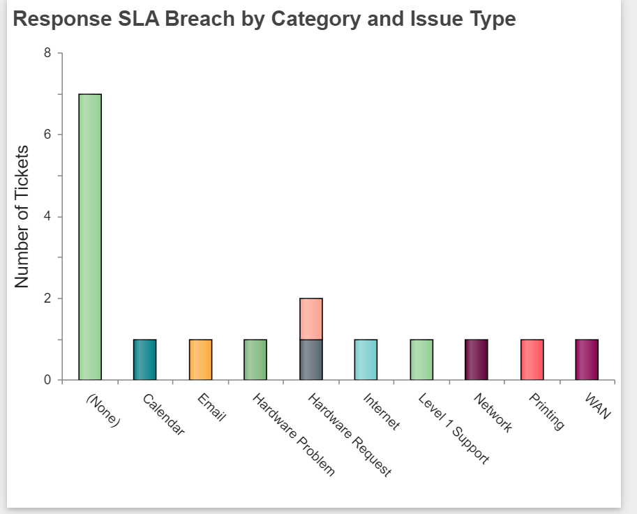 HD Manager Guide - 70