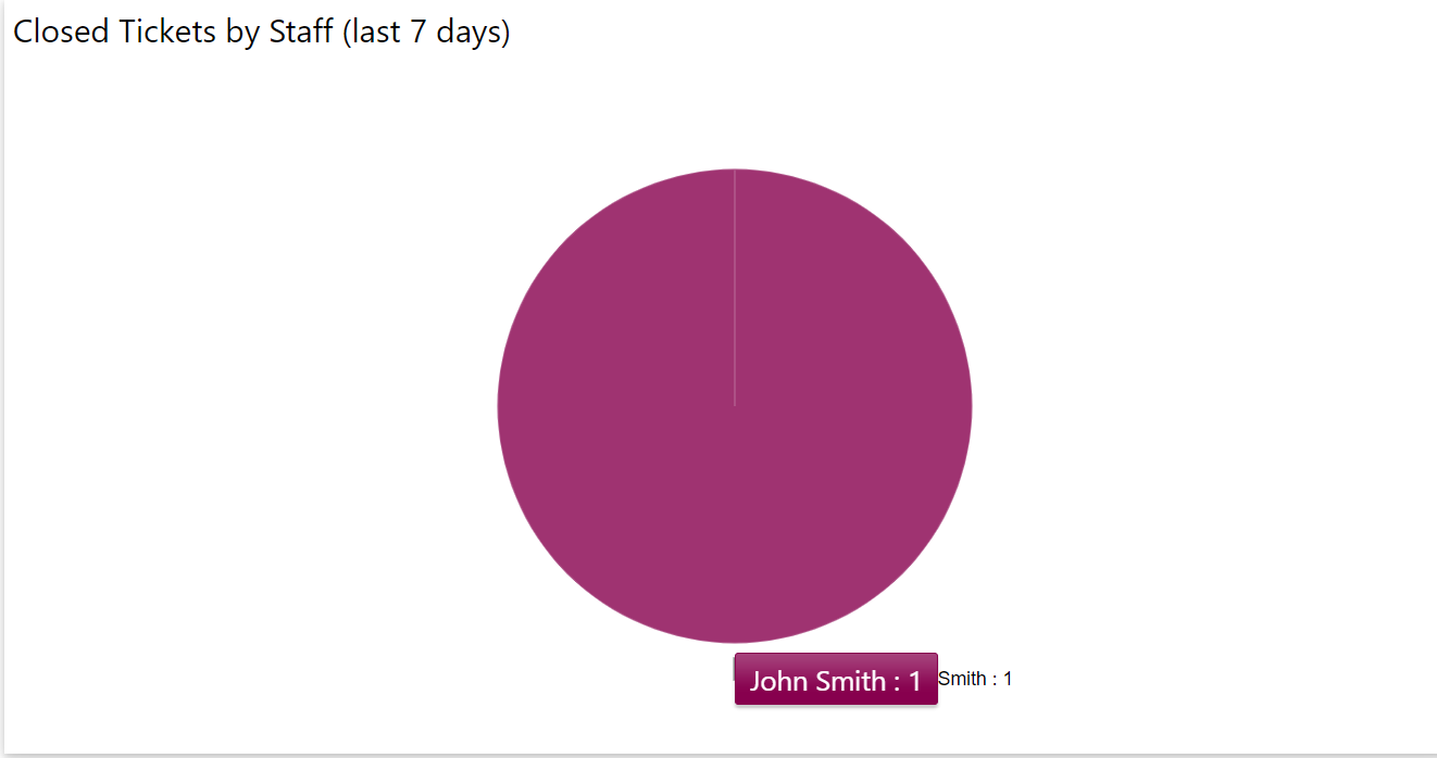 HD Manager Guide - 42