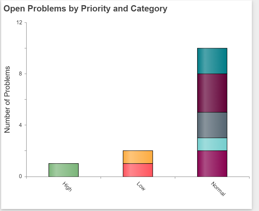 HD Manager Guide - 85