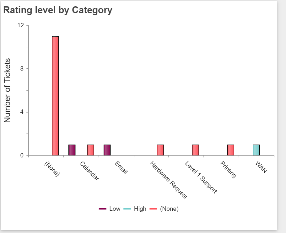HD Manager Guide - 57