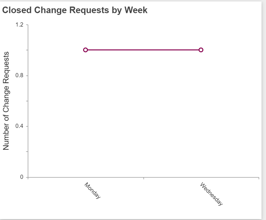 HD Manager Guide - 93