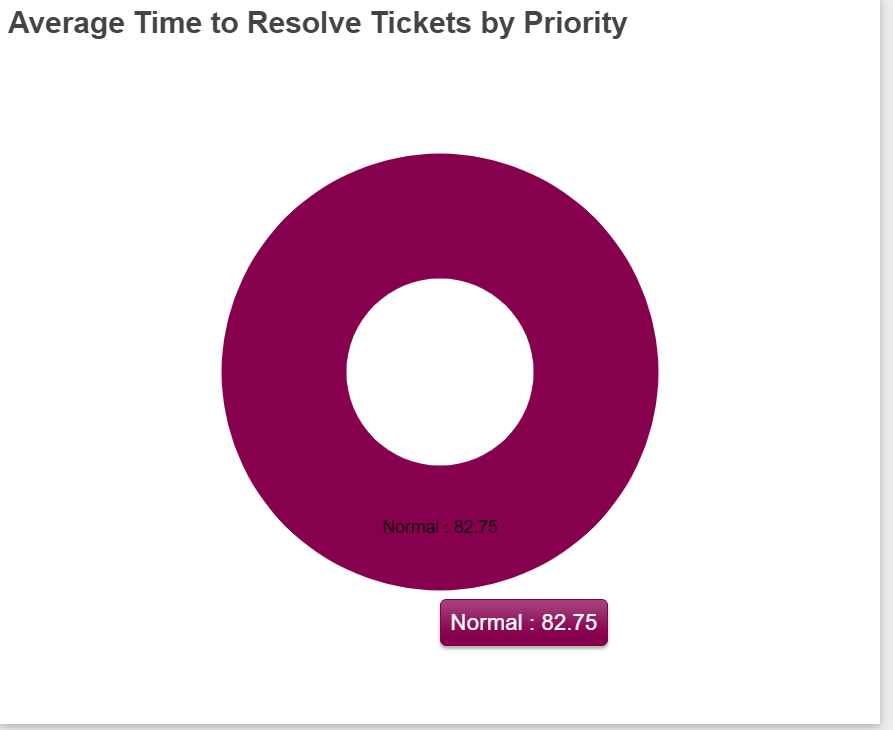 HD Manager Guide - 50