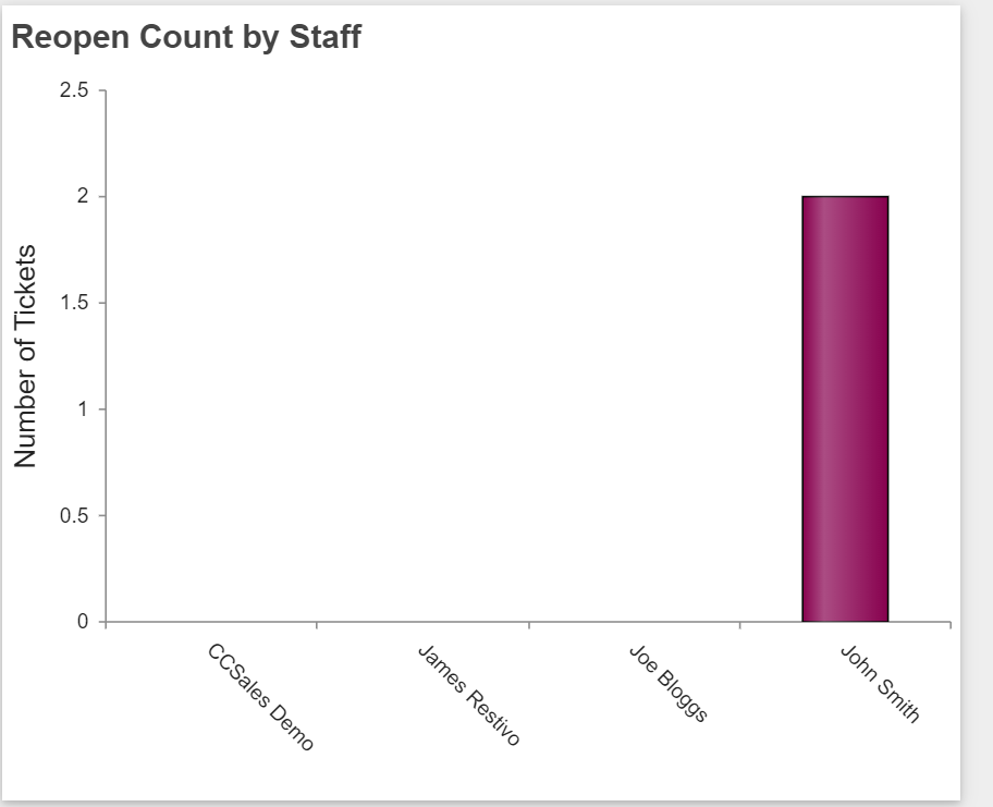 HD Manager Guide - 53