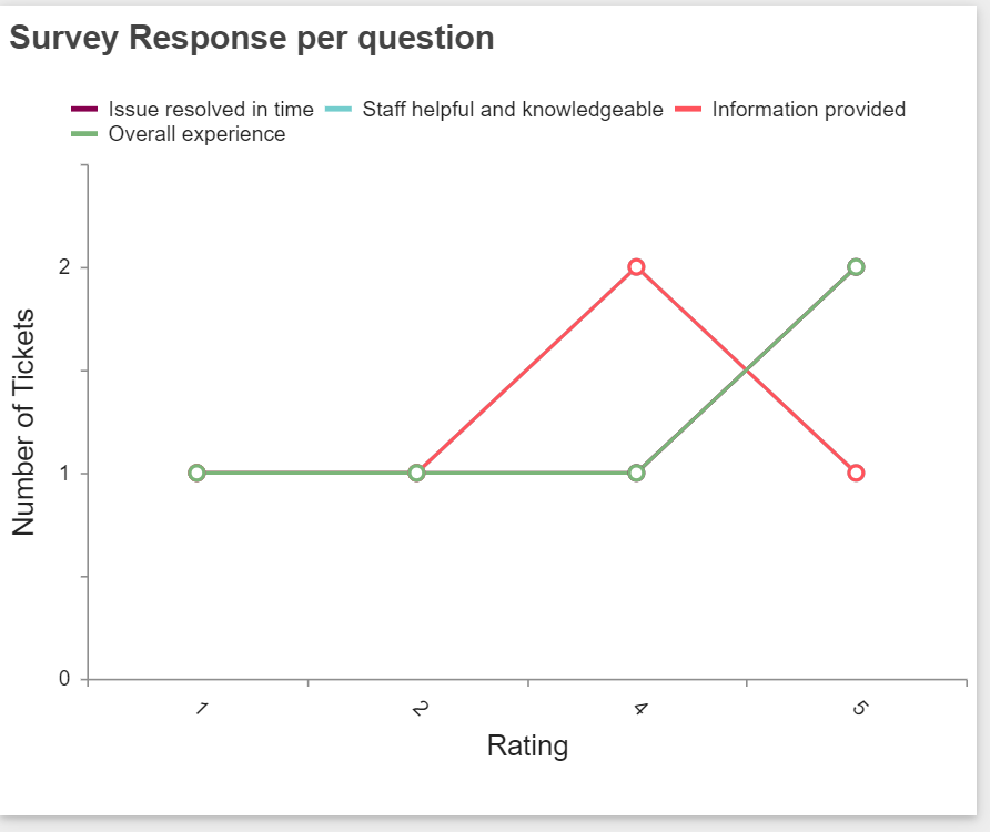 HD Manager Guide - 59