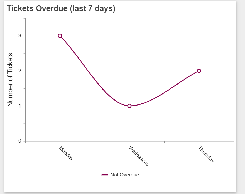 HD Manager Guide - 64