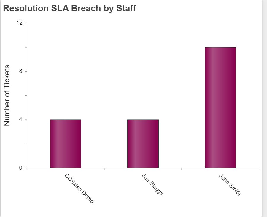 HD Manager Guide - 66