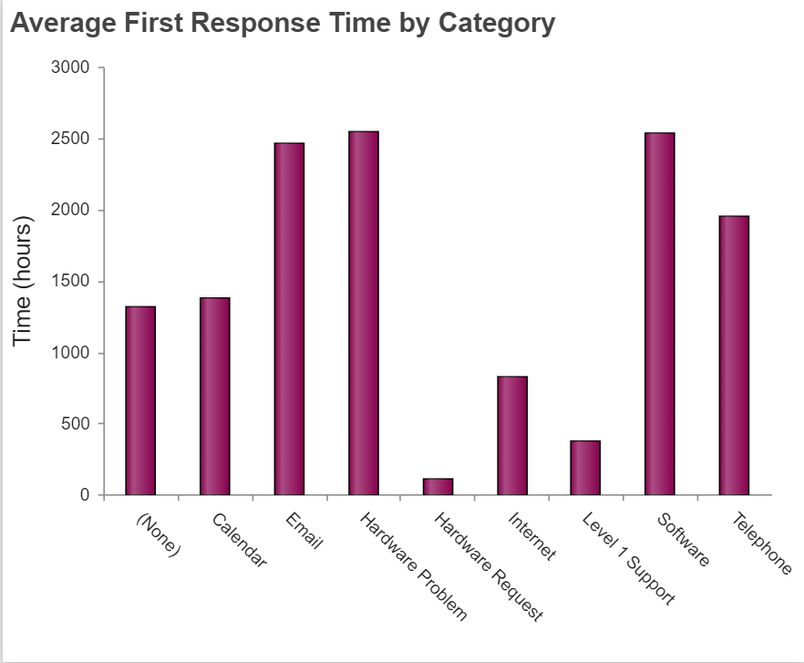 HD Manager Guide - 47
