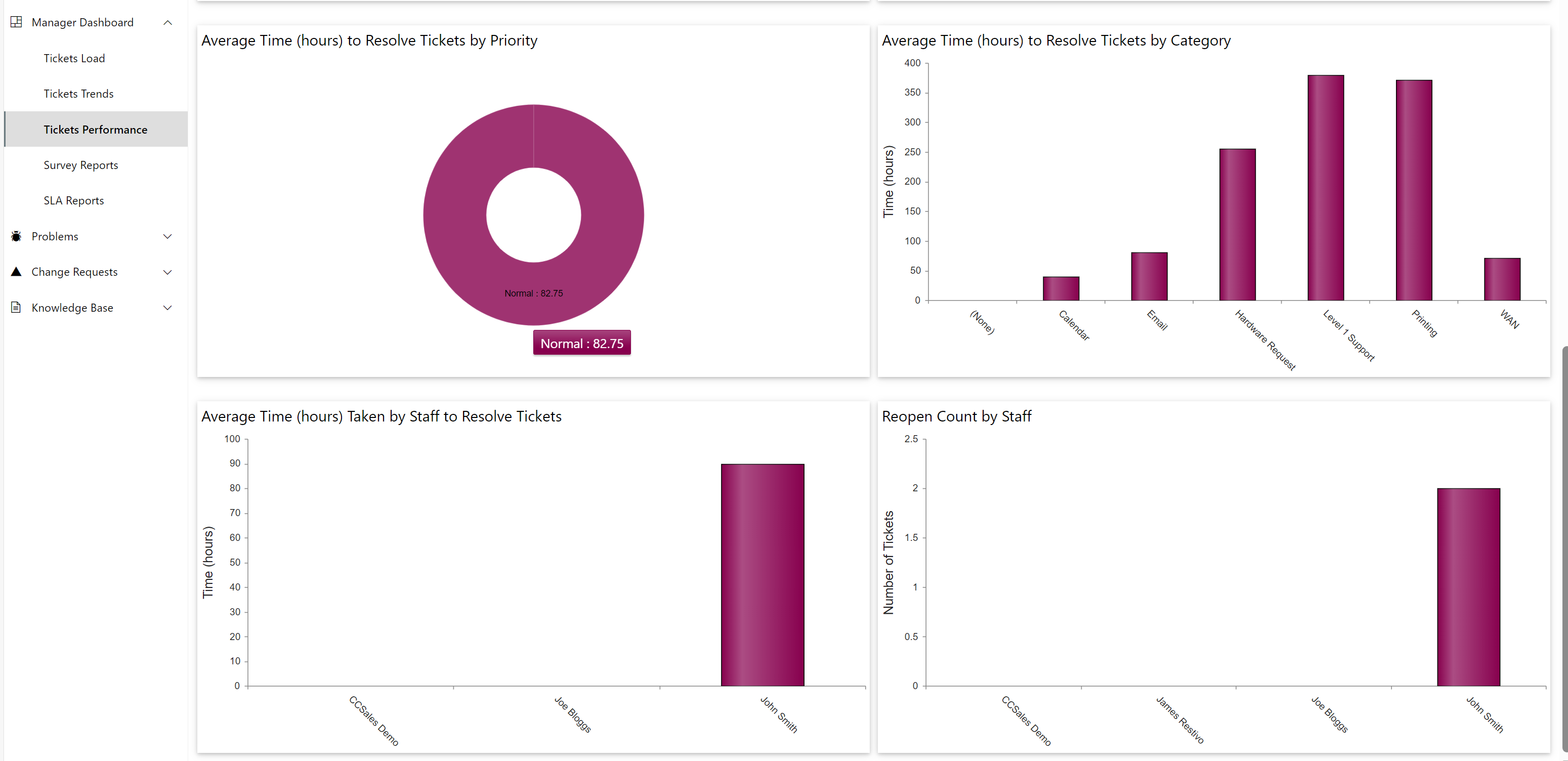 HD Manager Guide - 45