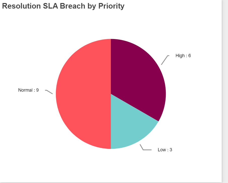 HD Manager Guide - 68