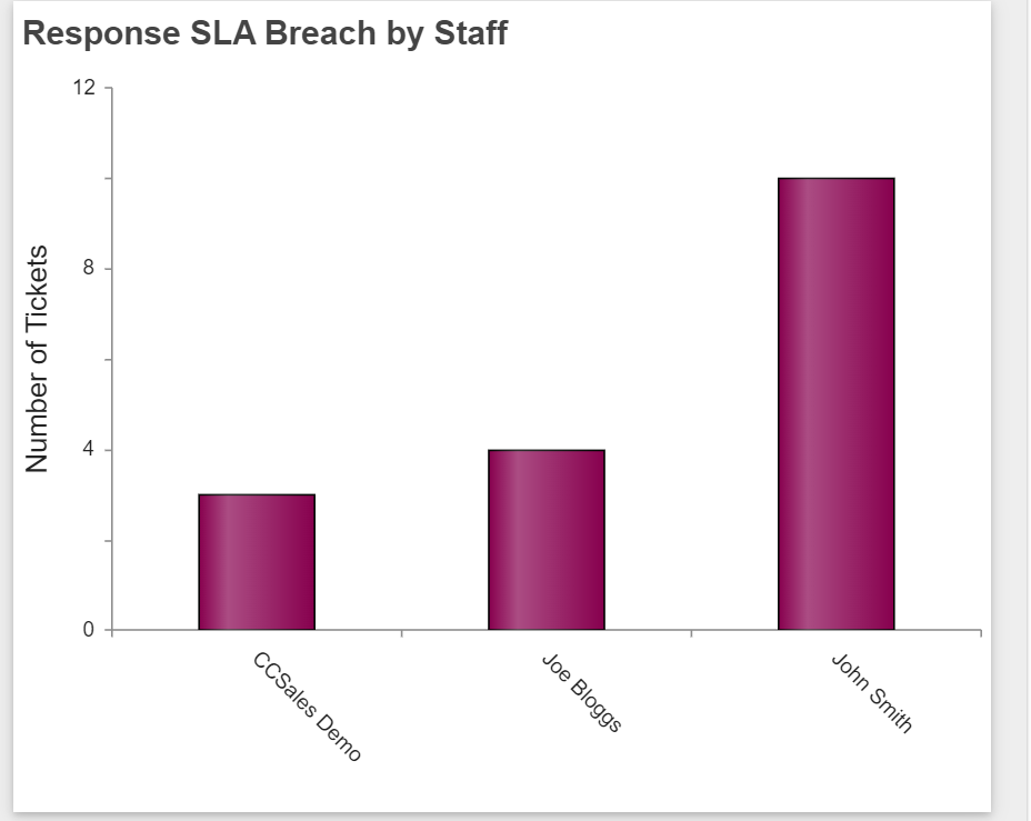 HD Manager Guide - 69