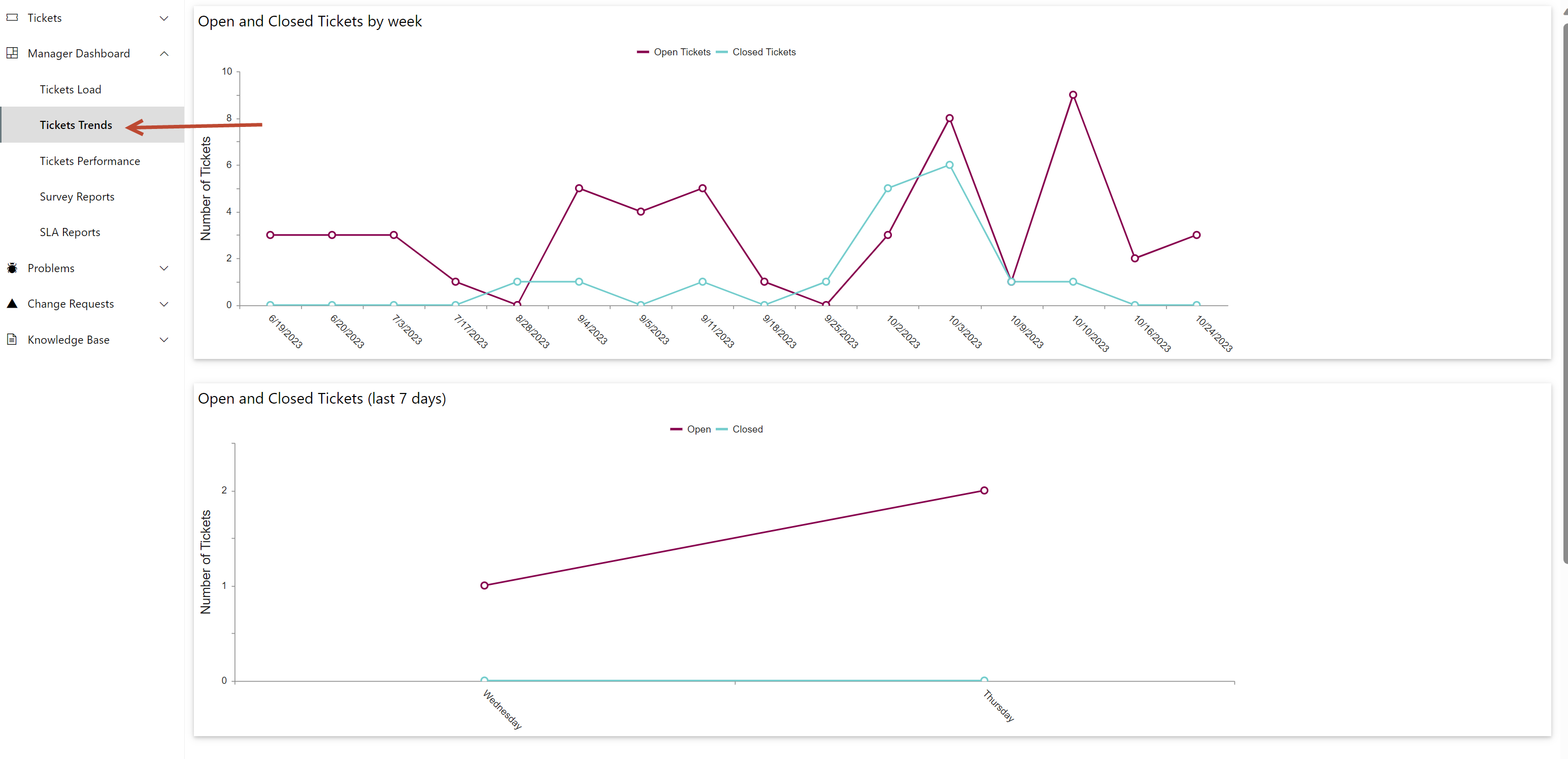HD Manager Guide - 38