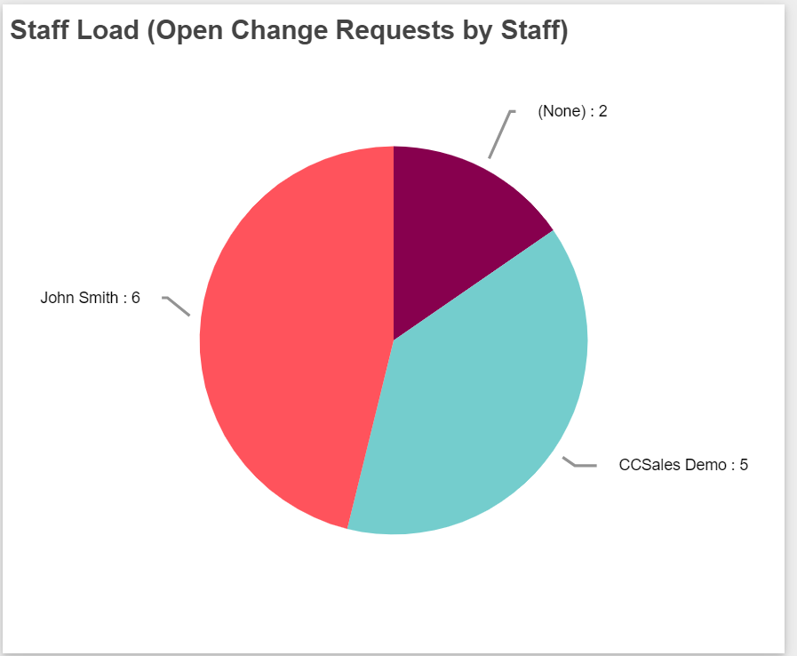 HD Manager Guide - 90