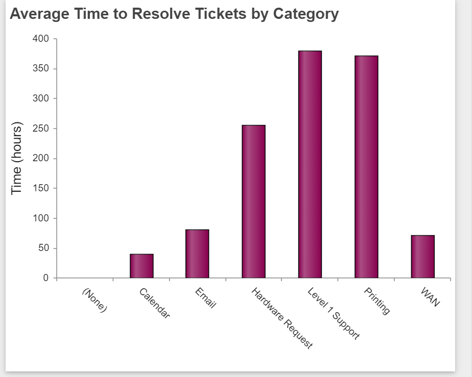 HD Manager Guide - 51
