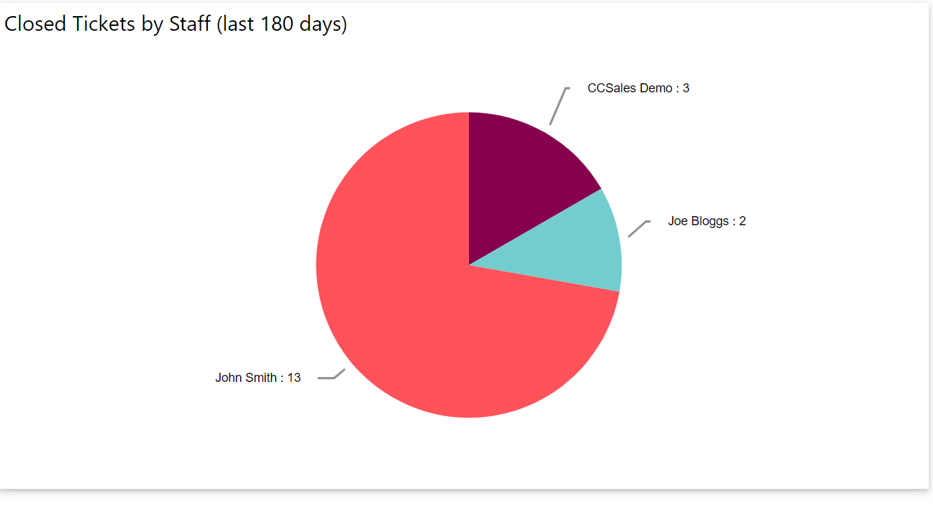 HD Manager Guide - 43