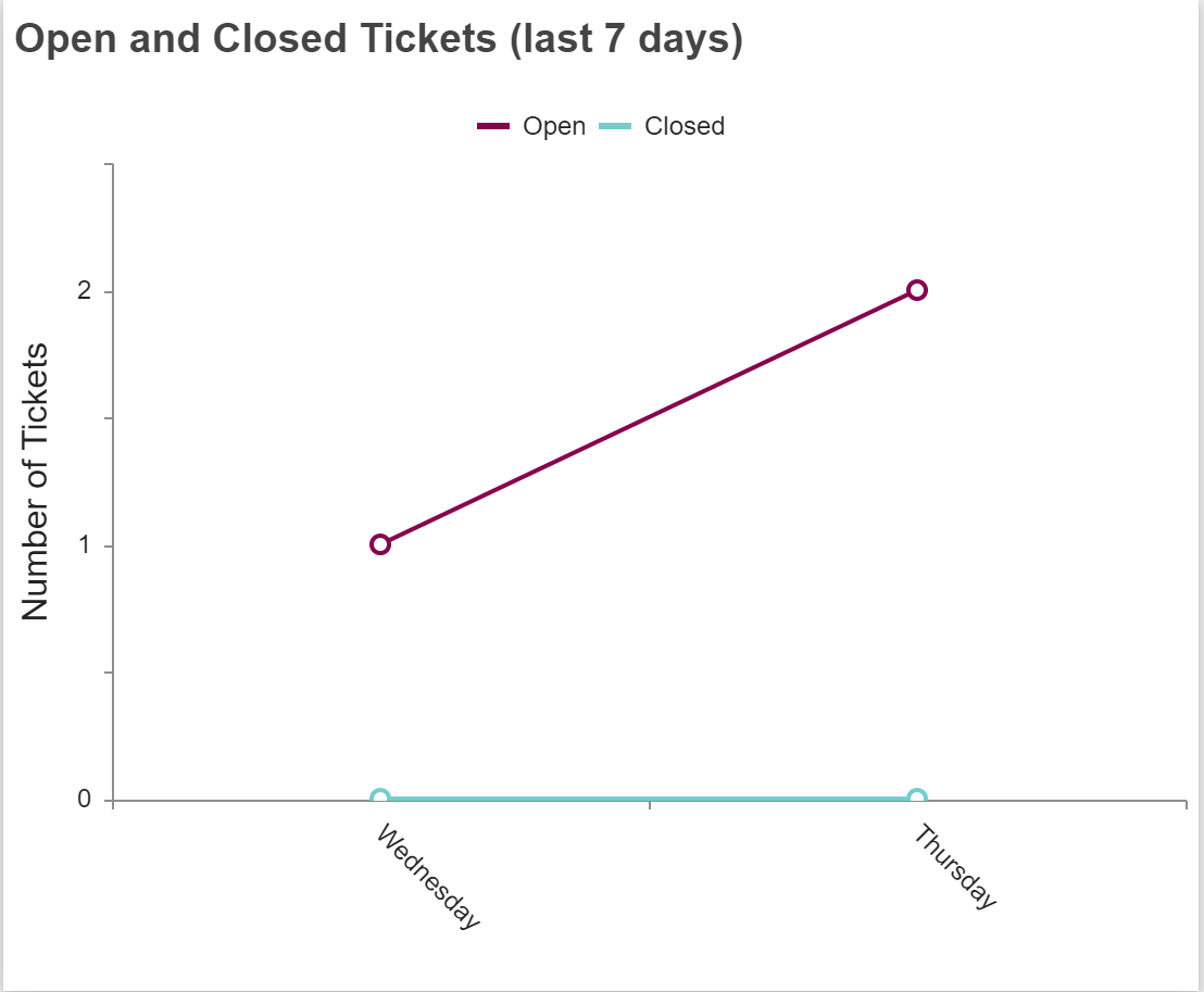 HD Manager Guide - 31