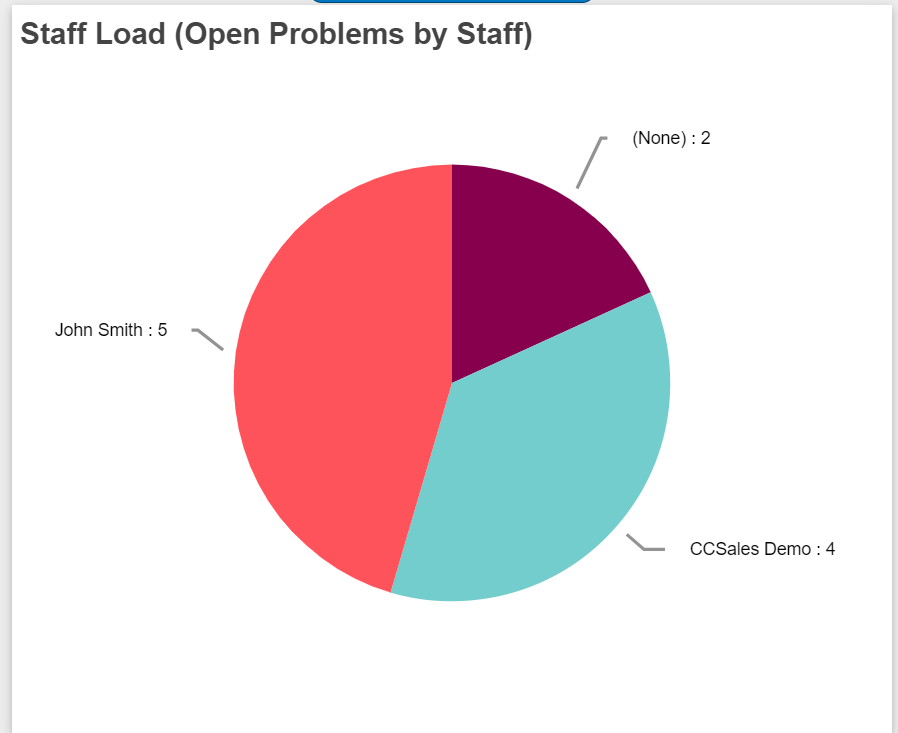 HD Manager Guide - 83