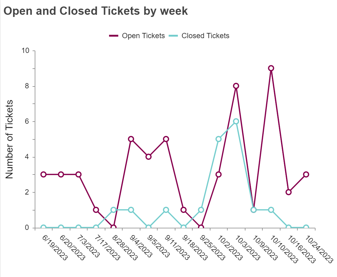 HD Manager Guide - 40