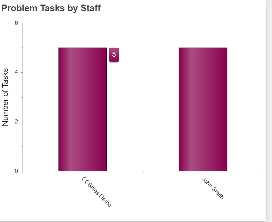 HD Manager Guide - 87