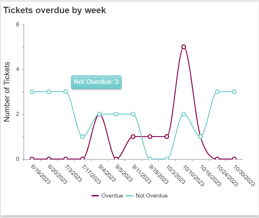 HD Manager Guide - 65