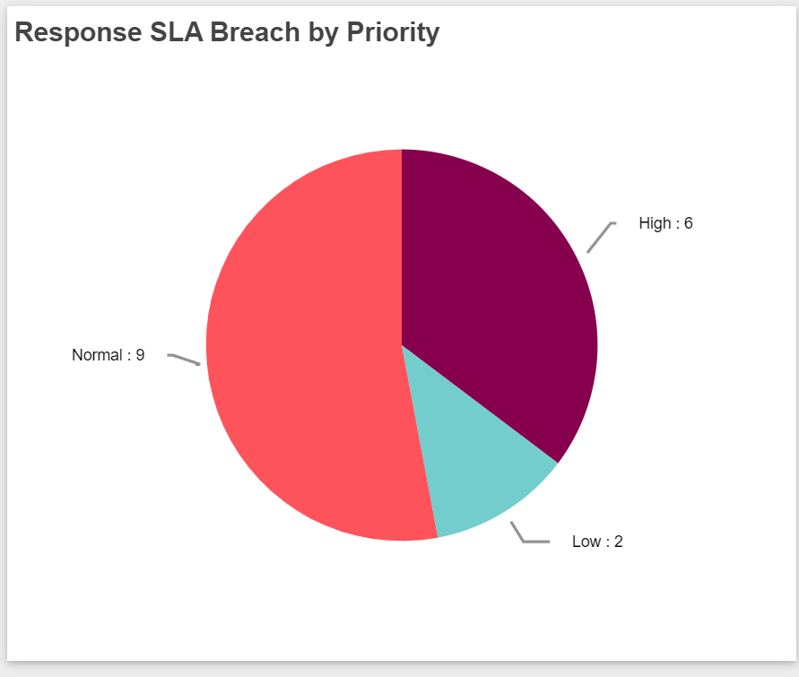 HD Manager Guide - 71