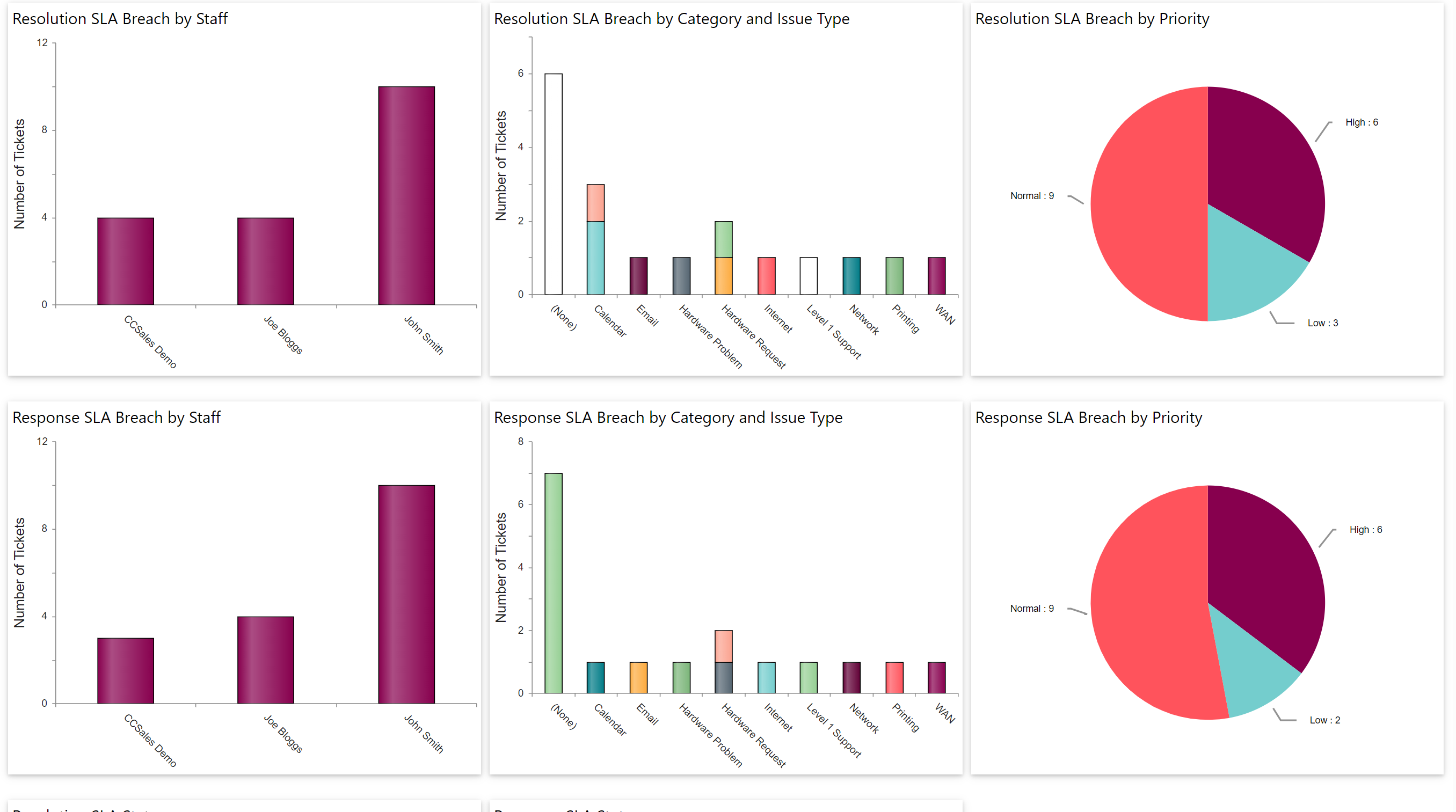 HD Manager Guide - 62