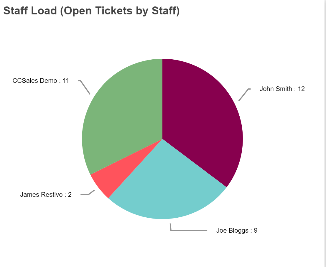 HD Manager Guide - 28