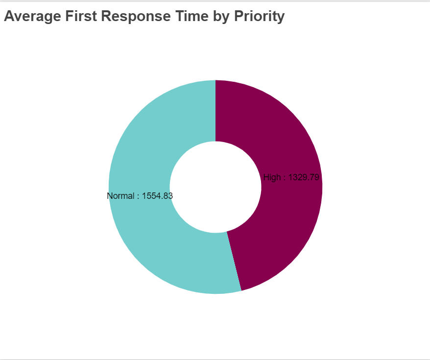HD Manager Guide - 46