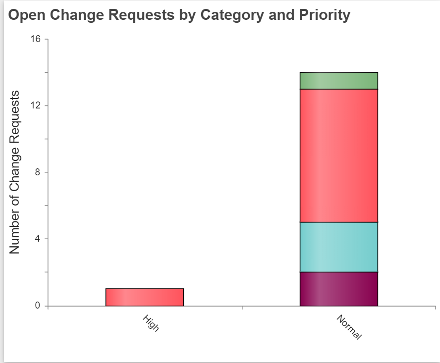 HD Manager Guide - 92