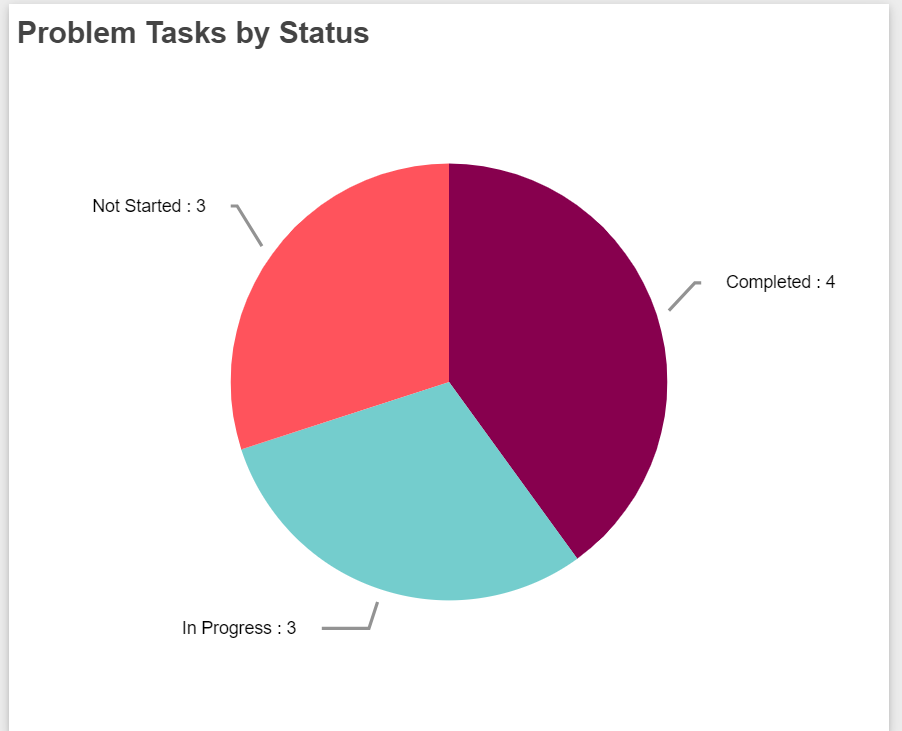 HD Manager Guide - 88