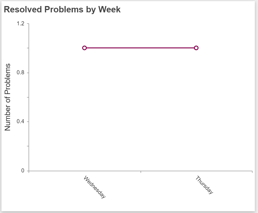HD Manager Guide - 86