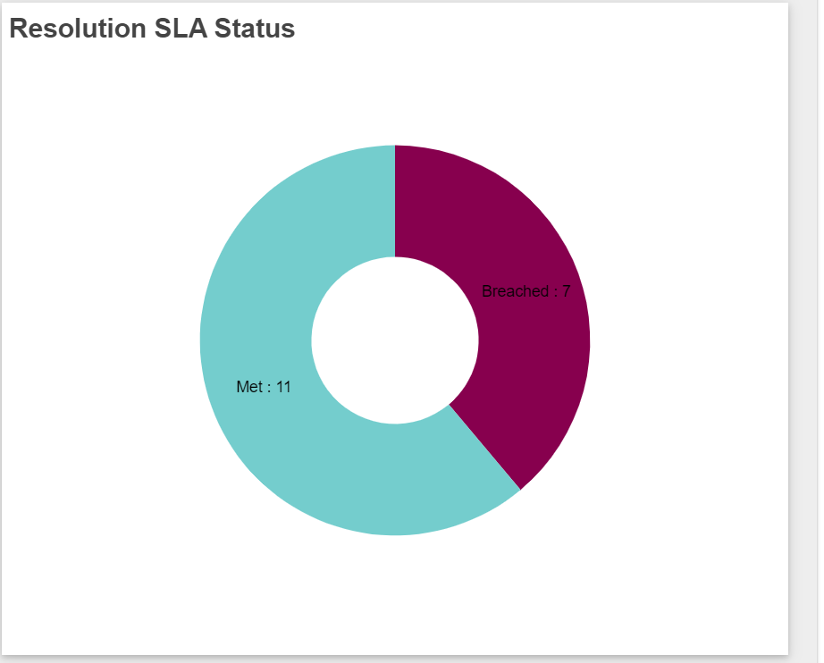 HD Manager Guide - 72