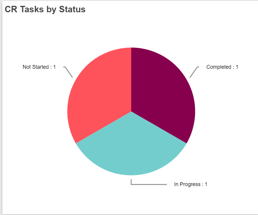 HD Manager Guide - 95