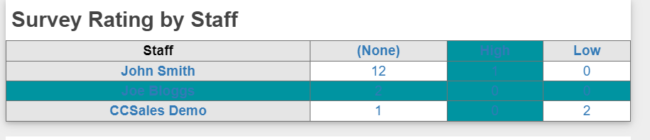 HD Manager Guide - 60