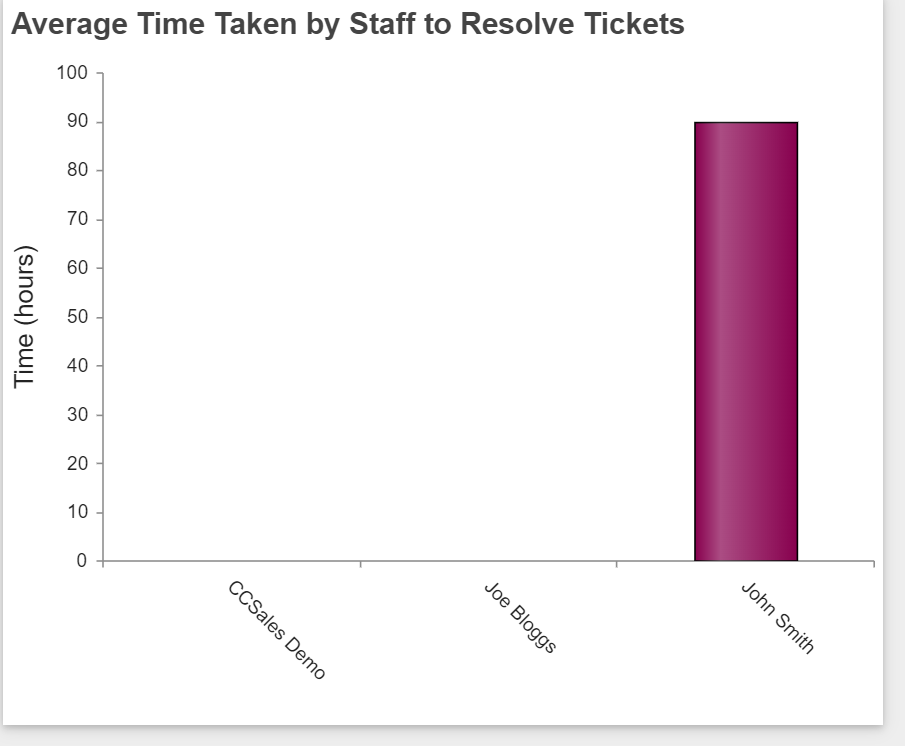 HD Manager Guide - 52