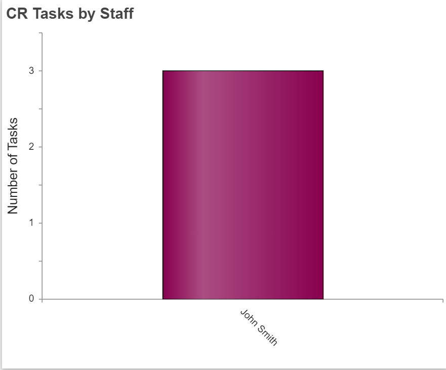 HD Manager Guide - 94