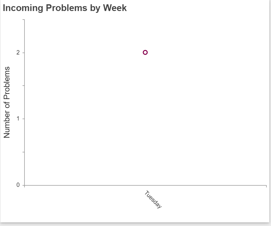 HD Manager Guide - 84