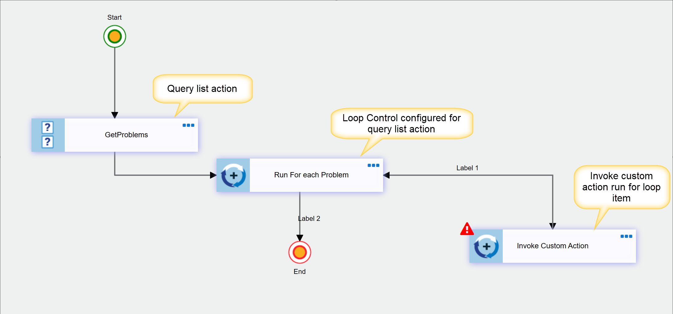 CA loop item invoke CA example