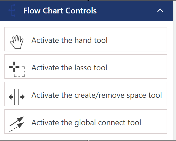 Flow chart