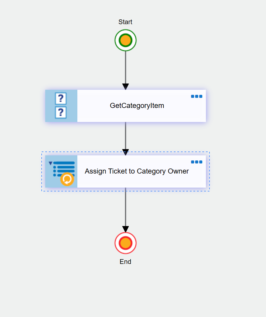 Workflow Image