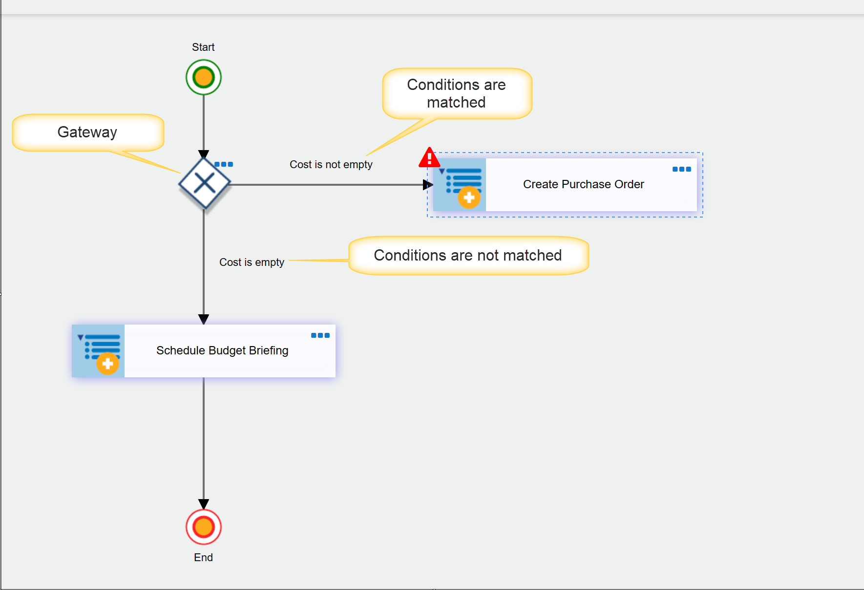 Example gateway