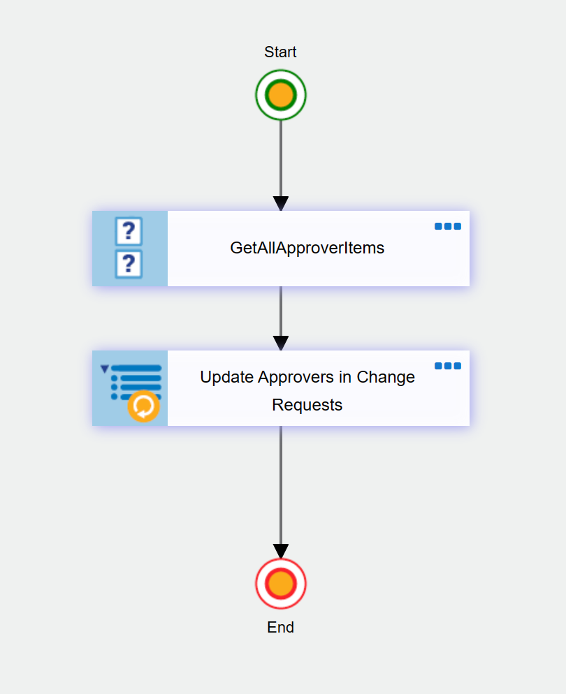 Workflow image usecase 3