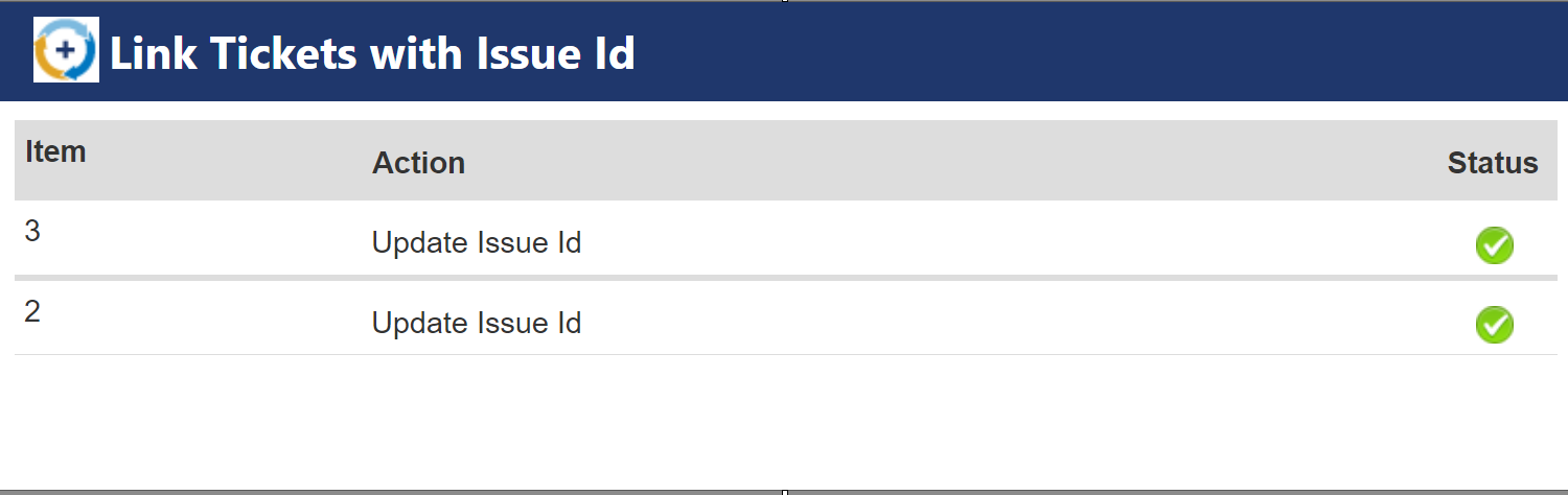 CA usecase 3 Execution status